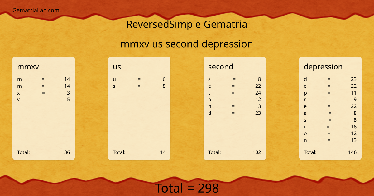 mmxv us second depression in reversedSimple Gematria